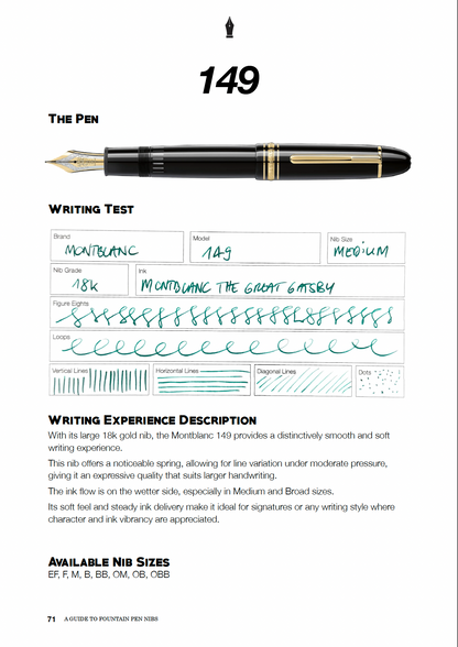 A Guide To Fountain Pen Nibs. ©